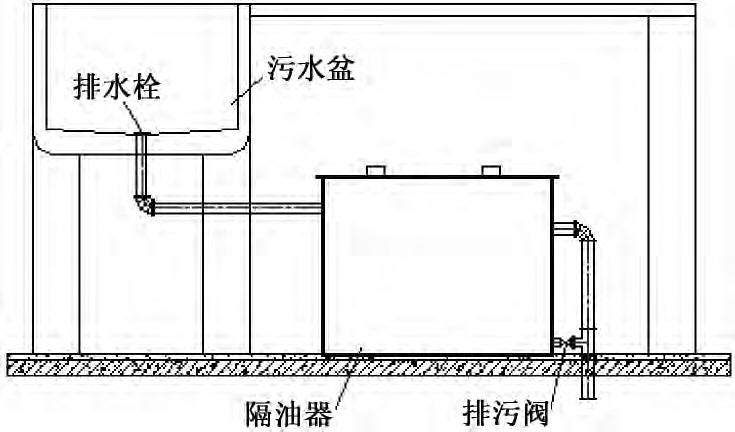 小型地上式隔油器介紹